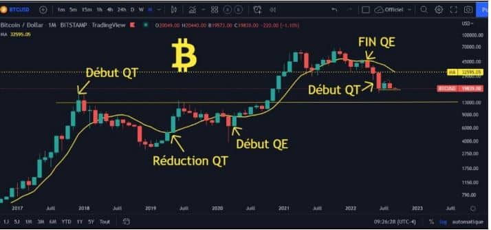 bitcoin, fed, performance