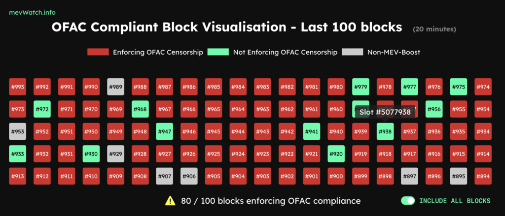 OFAC Compliant Block Visualisation