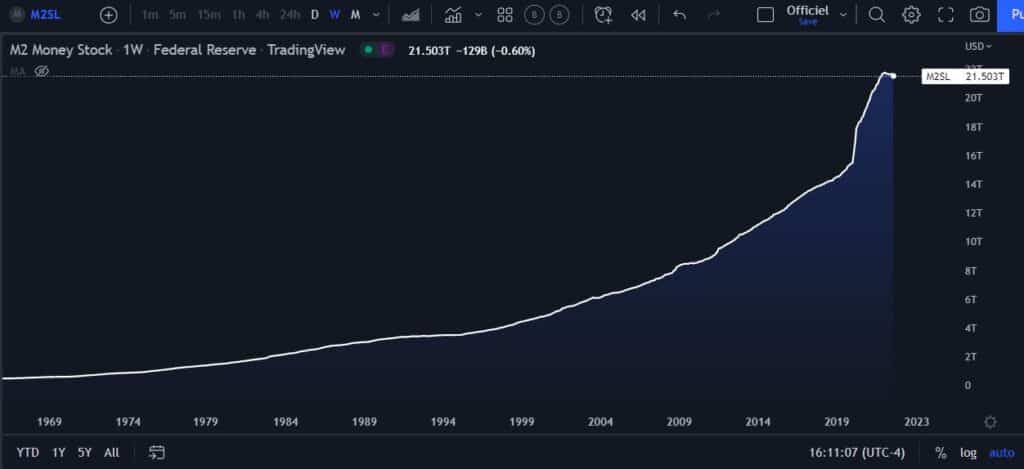 bitcoin, fed, performance