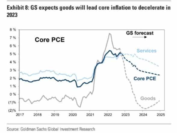 inflation service, biens