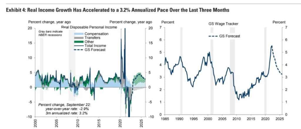 inflation, salaire