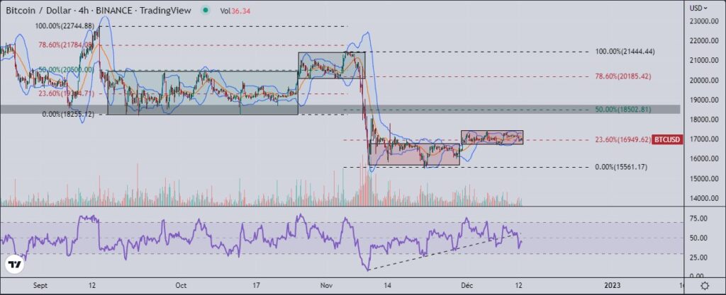 Bitcoin (BTC) : une hausse avant la chute ?