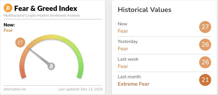 Crypto, Bitcoin, Indicateur Fear & Greed Index 