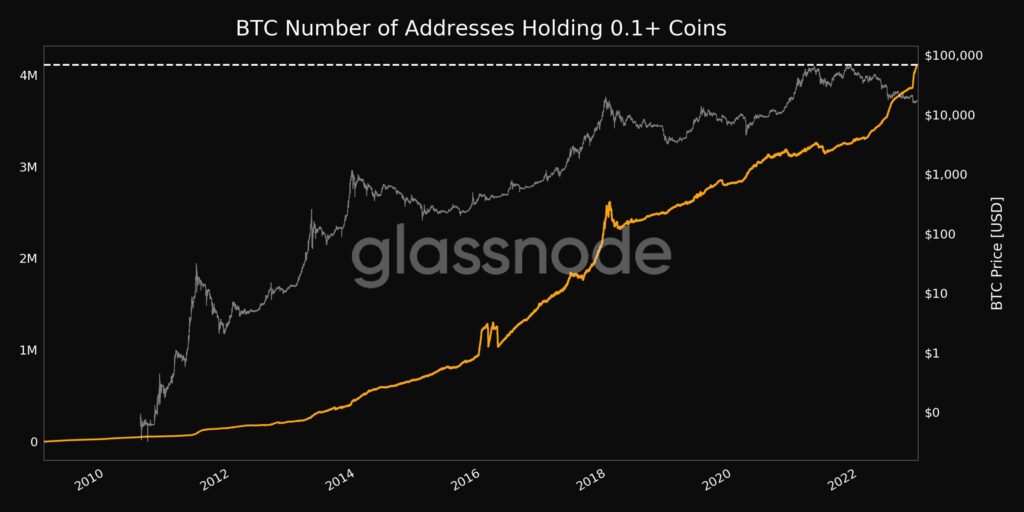 BTC number of addresses holding 0.1 BTC