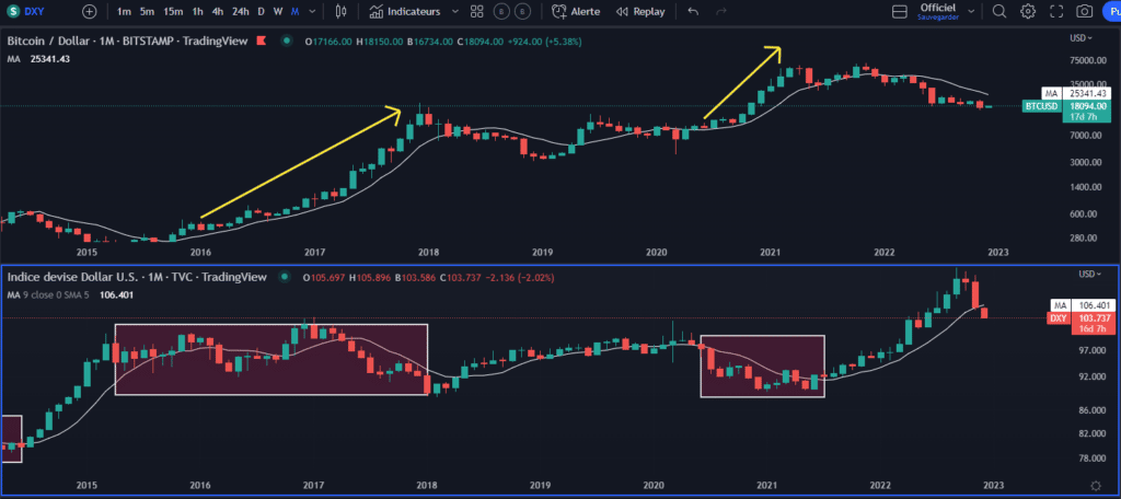 bitcoin, dollar us, crypto