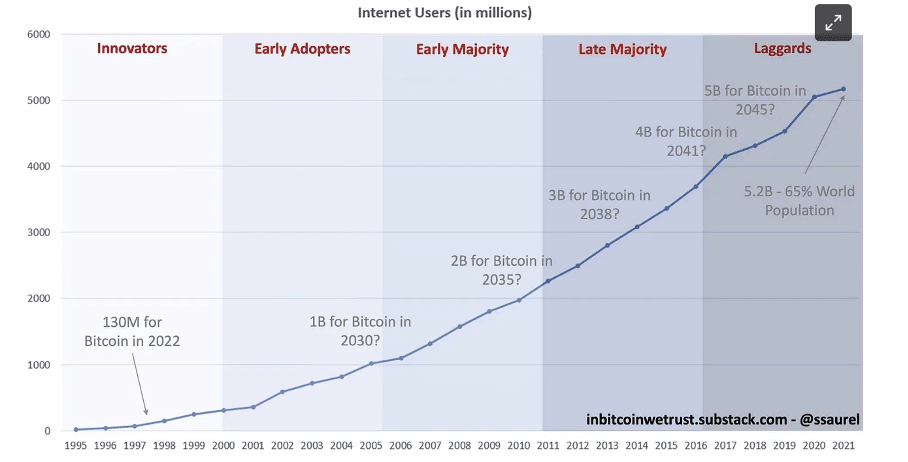 bitcoin, btc, crypto, prix