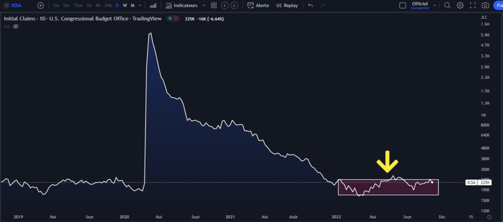 chômage, risque, crypto