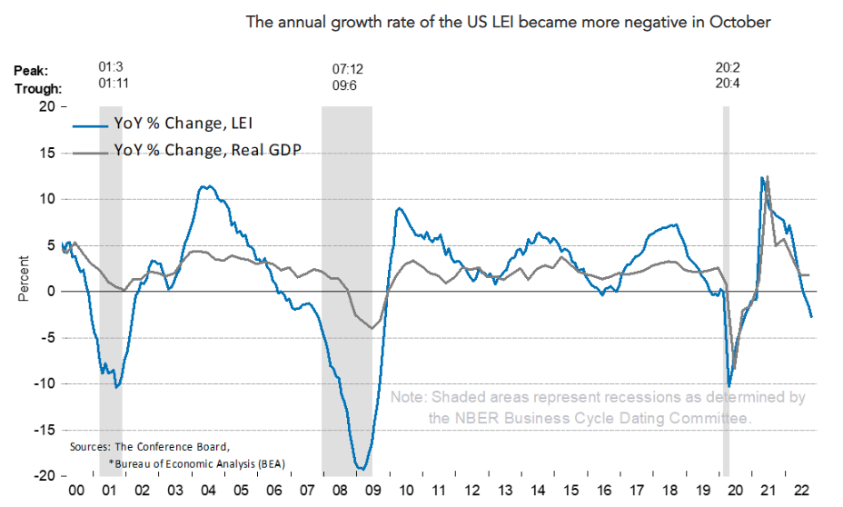 cycle, croissance, bitcoin