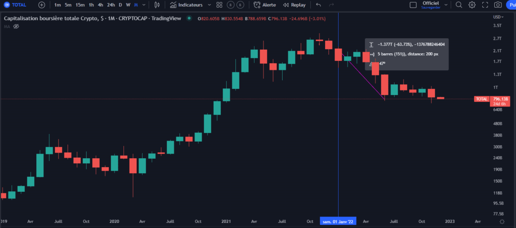 chômage, risque, crypto