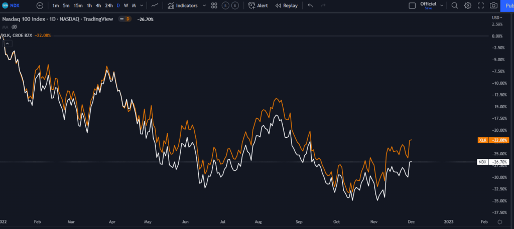 chômage, risque, crypto