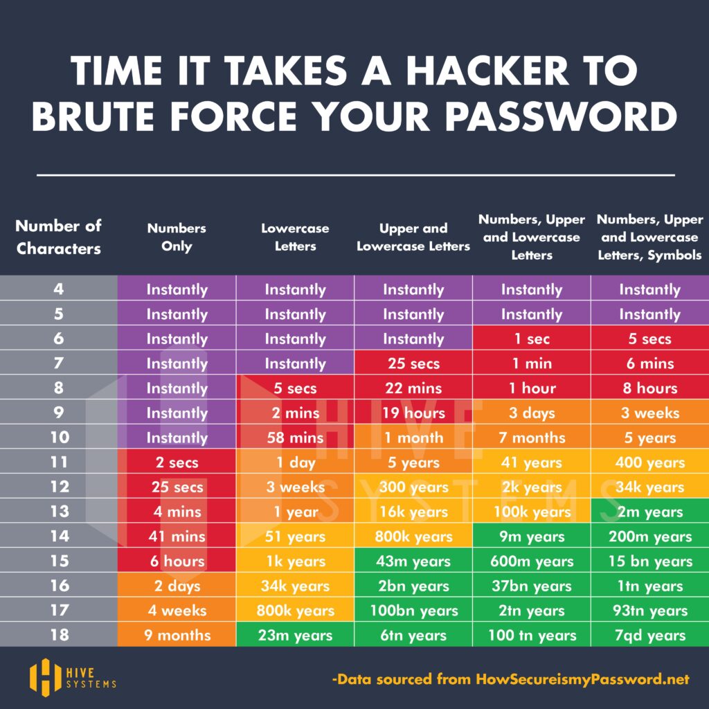 Lastpass hack mot de passe