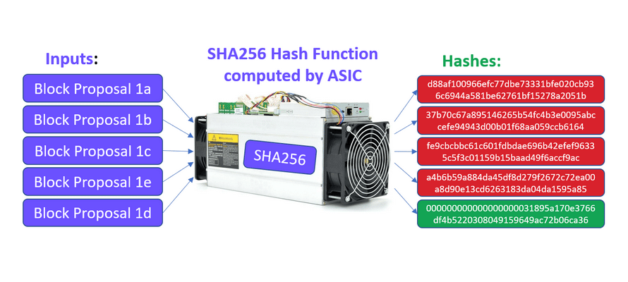 bitcoin mining hash