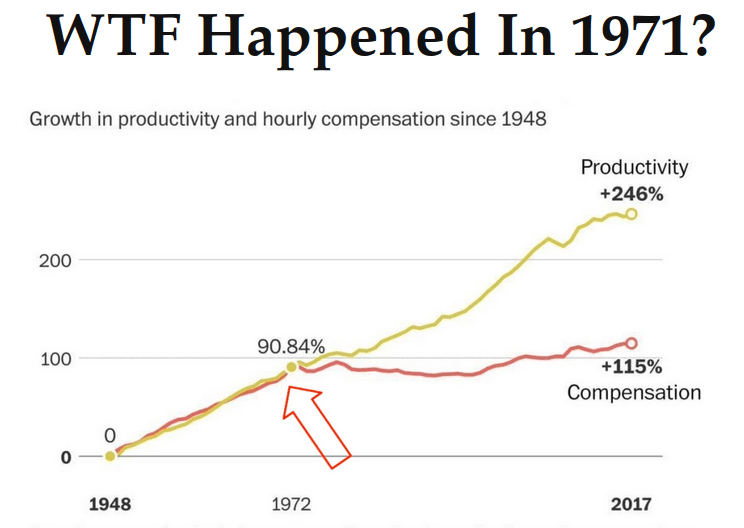 WTF happened in 1971