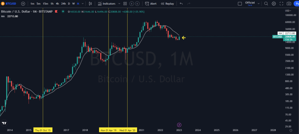 bitcoin, confirmation, bullrun