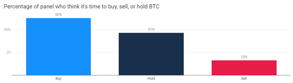 conseils-finder-investissement-bitcoin