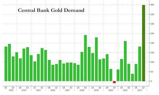 gold, or, bitcoin