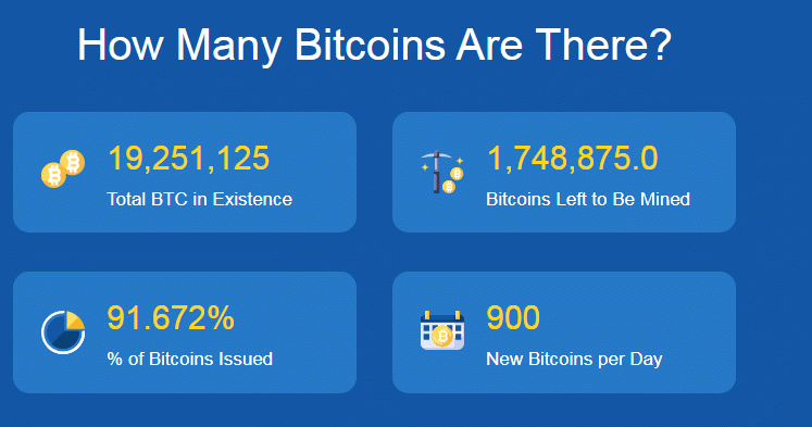chiffres-actualises-bitcoin