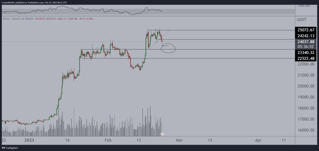 le bitcoin est en route vers 30 000 $