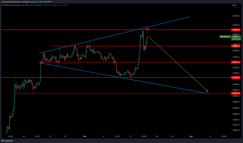 Bitcoin (BTC) correction justin bennett