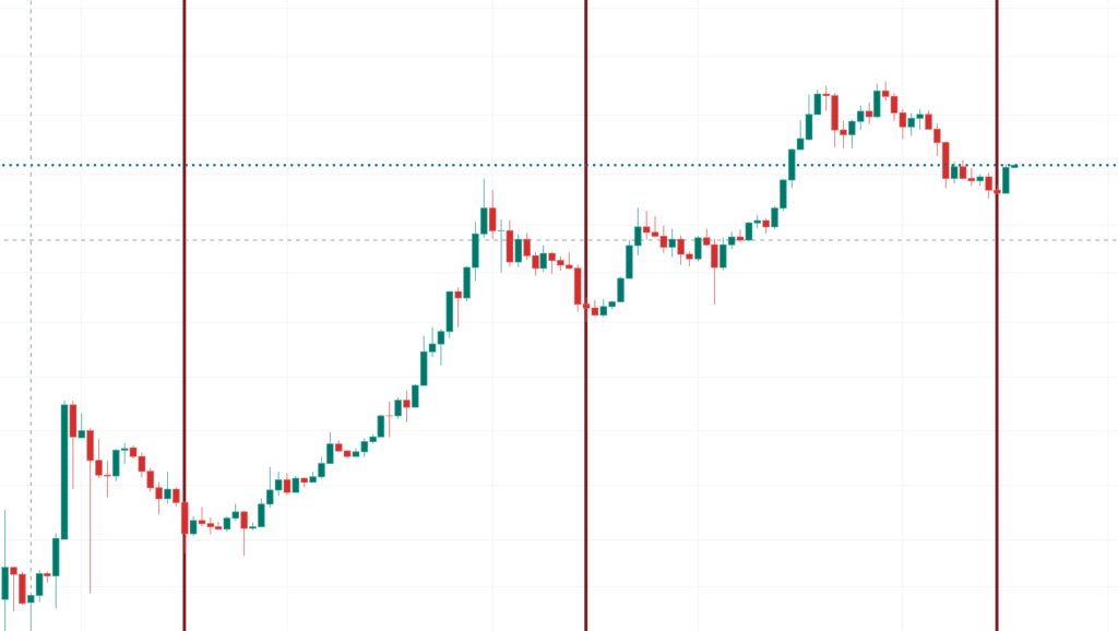 COUV BTC CYCLE