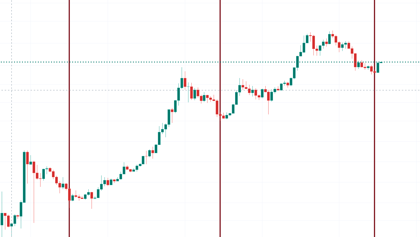 COUV BTC CYCLE