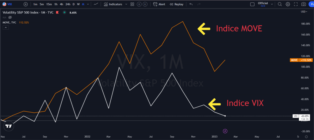 VIX, peur, volatilité