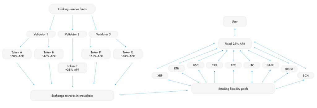 RSTAKING