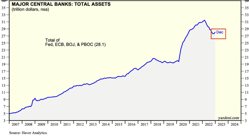 liquidités, banque centrale, bullrun