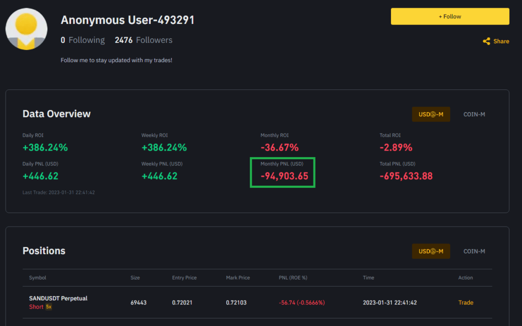 Leaderboard Binance