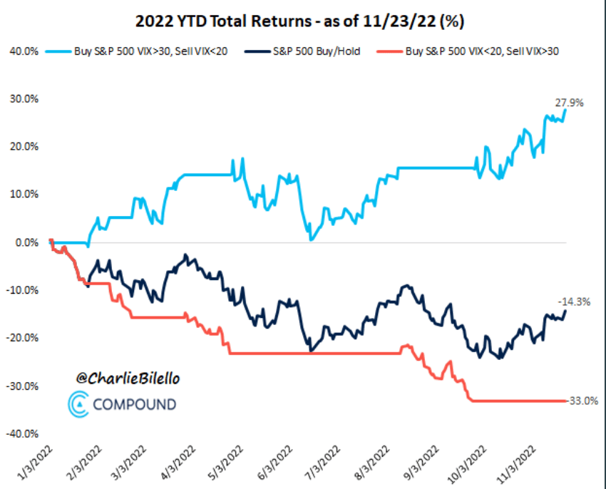 VIX, peur, volatilité