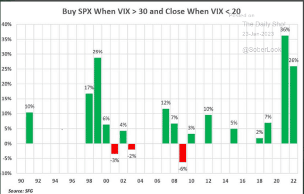 VIX, peur, volatilité