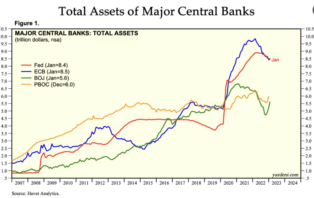 liquidités, banque centrale, bullrun