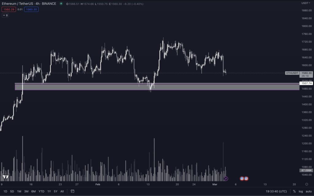 Analyse de Pentoshi sur l'ether (ETH)