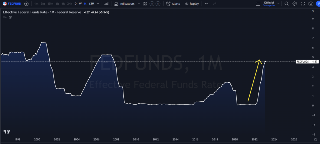 liquidités, bitcoin, crise