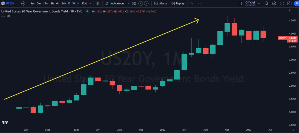 liquidités, bitcoin, crise
