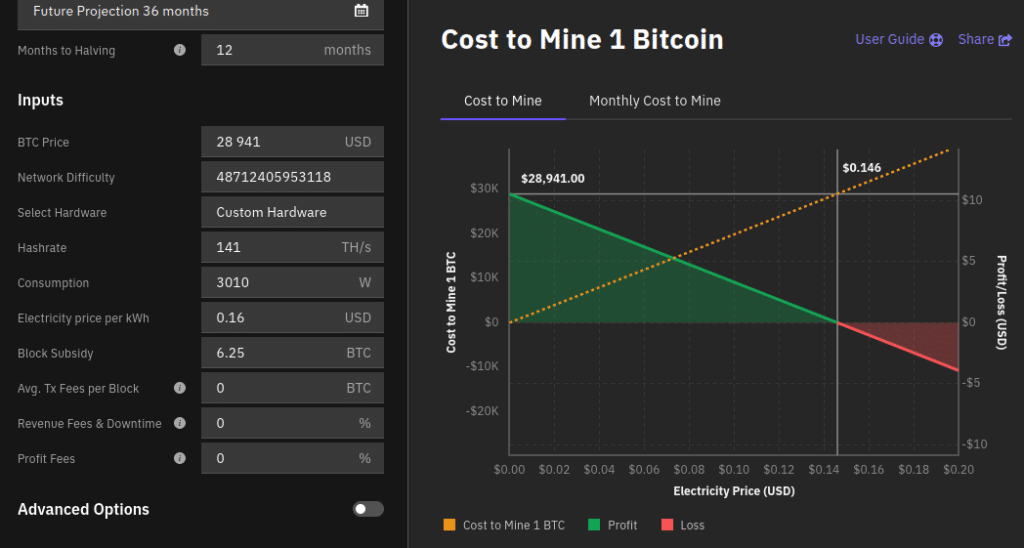 Cost to mine 1 bitcoin