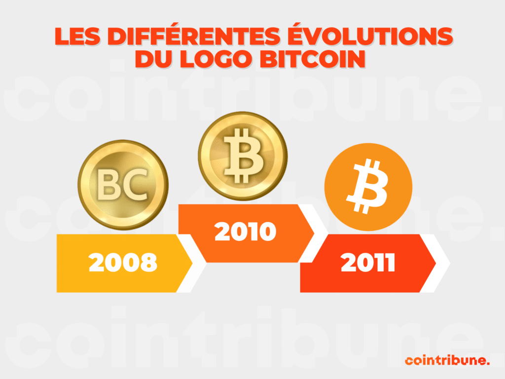 Les différentes versions du logo Bitcoin depuis sa création