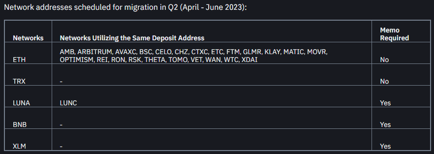 liste-adresses-crypto-retrait-binance