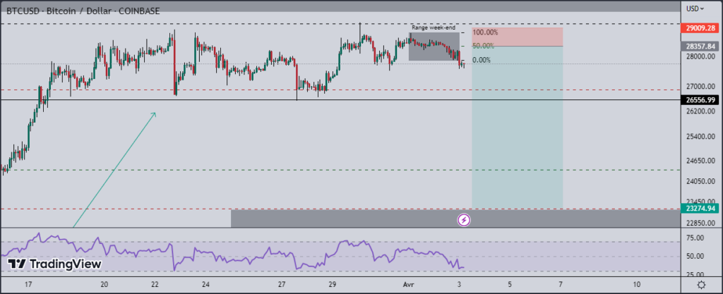 bitcoin correction - une correction en approche pour le BTC