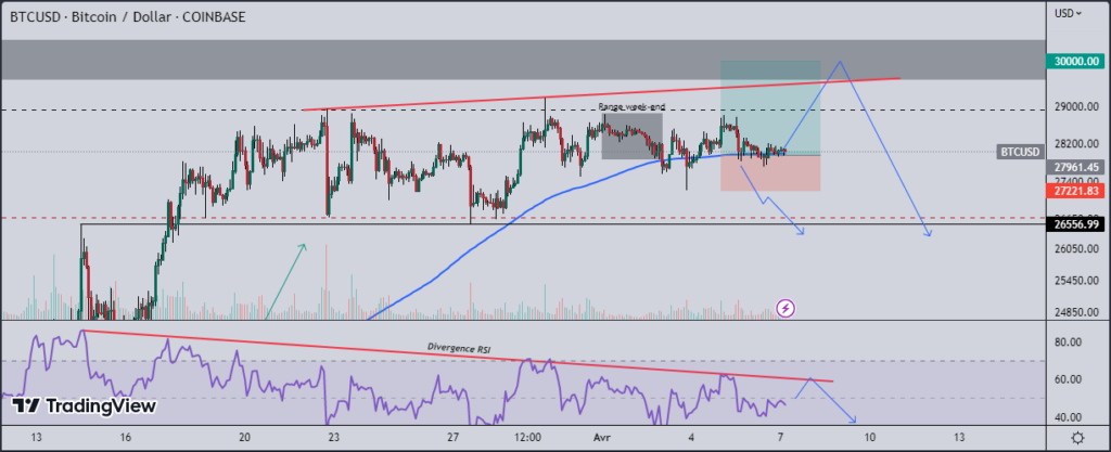 Le bitcoin (BTC) reste indécis