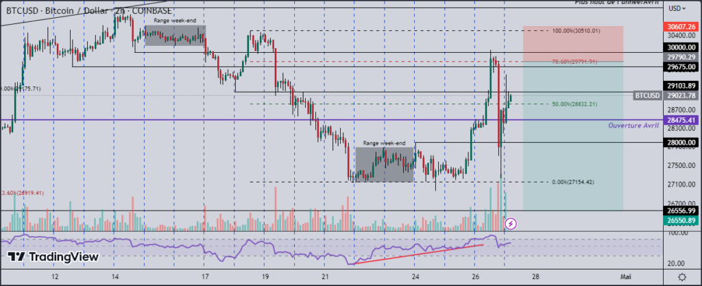 Bitcoin vert