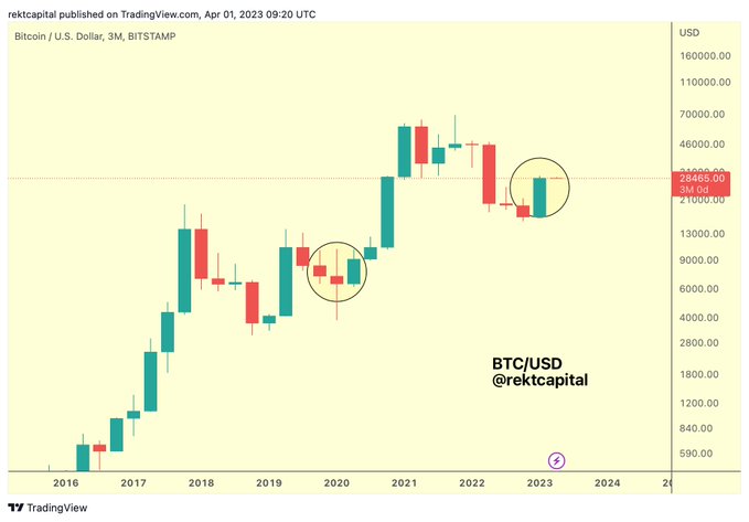 bitcoin tendance - vers un changement de tendance majeur pour le bitcoin (BTC)