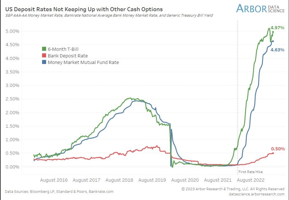 cash, dépôt, banque 