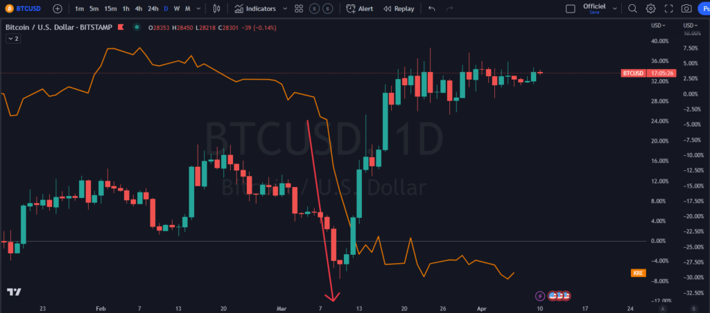 bitcoin, liquidités, monnaie fiat