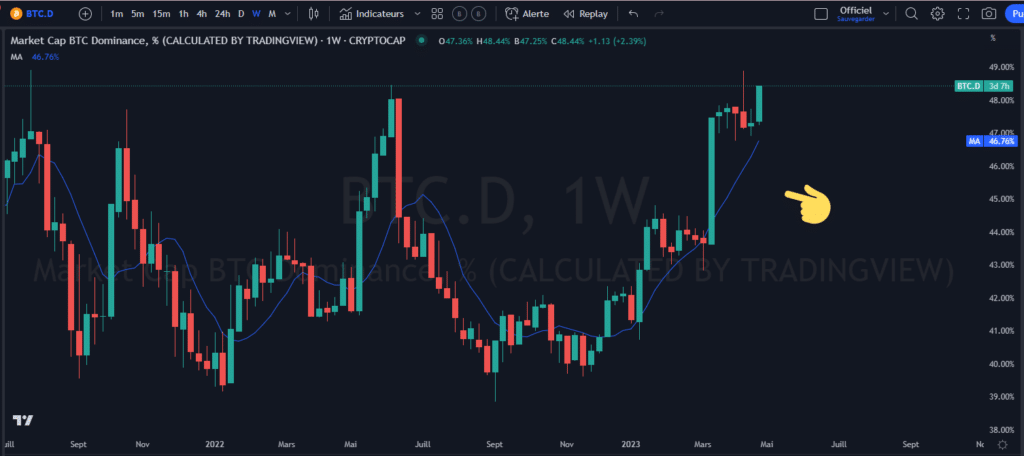 bitcoin, performance, investir