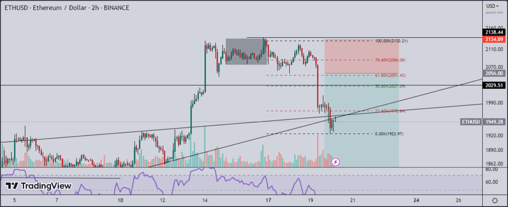 Ether support critique