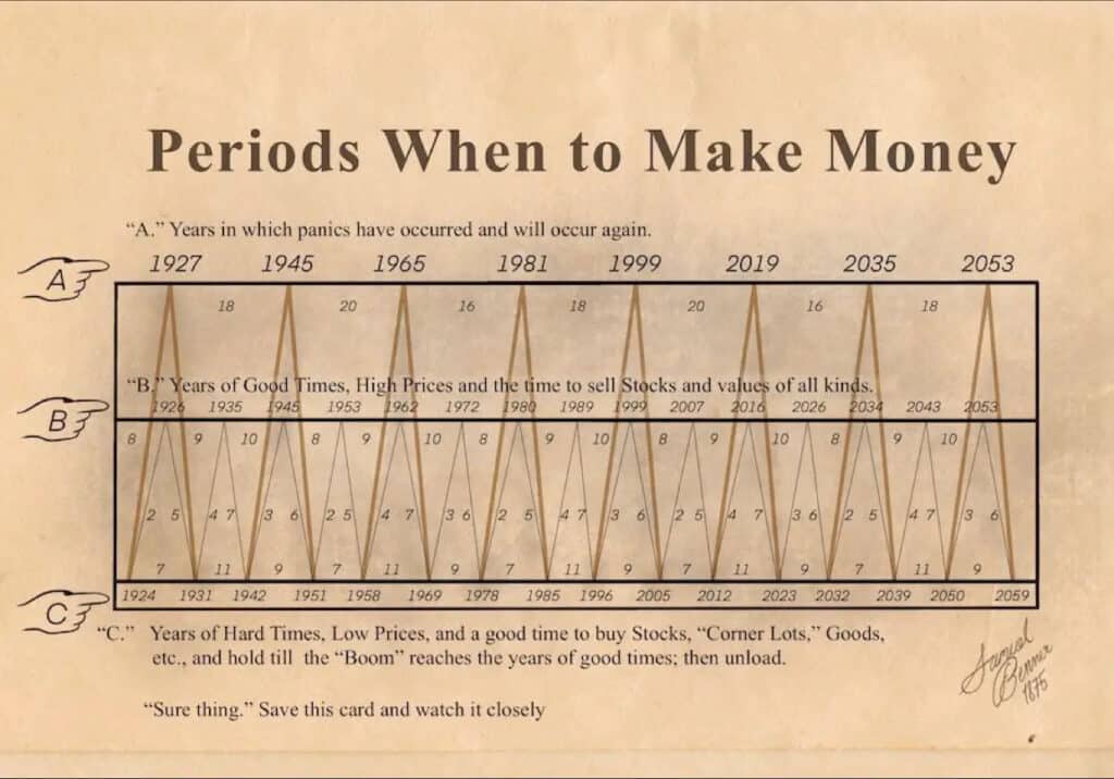 Qu'est-ce que le cycle de Benner ?