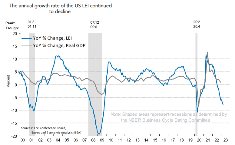 macro, économique, croissance