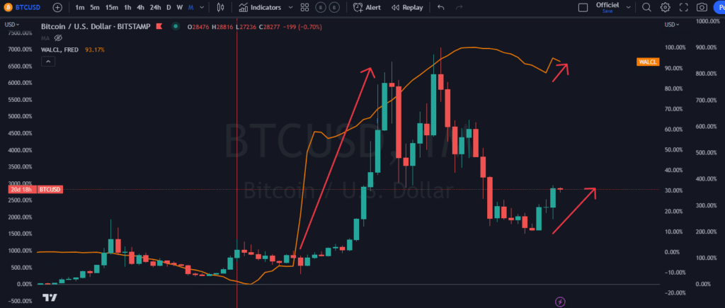 bitcoin, liquidités, monnaie fiat