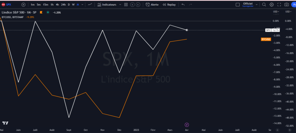 bitcoin, investir, performance